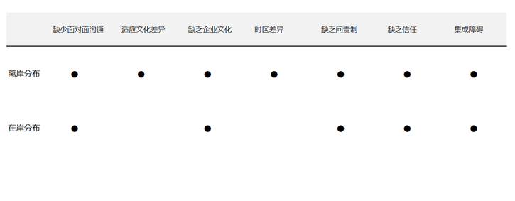 AgileDo实践集